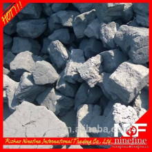 low sulphur Metallurgical Coke Parameter